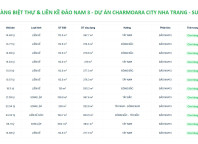 Bảng hàng, bảng giá biệt thự và liền kề đảo 3 dự án Charmora City Nha Trang của Sun Group cập nhật mới nhất