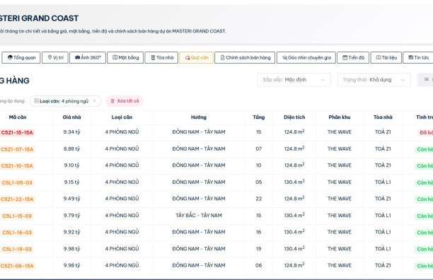 Tổng Hợp Bảng Giá - Bảng Hàng - Giá bán Masteri Grand Coast Toàn Thị Trường, Cập Nhật Liên Tục Trên ClickHomes