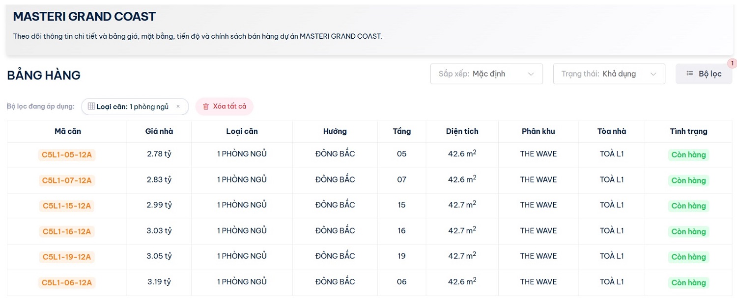 Bảng hàng – Bảng giá – Giá bán căn hộ 1 phòng ngủ Masteri Grand Coast