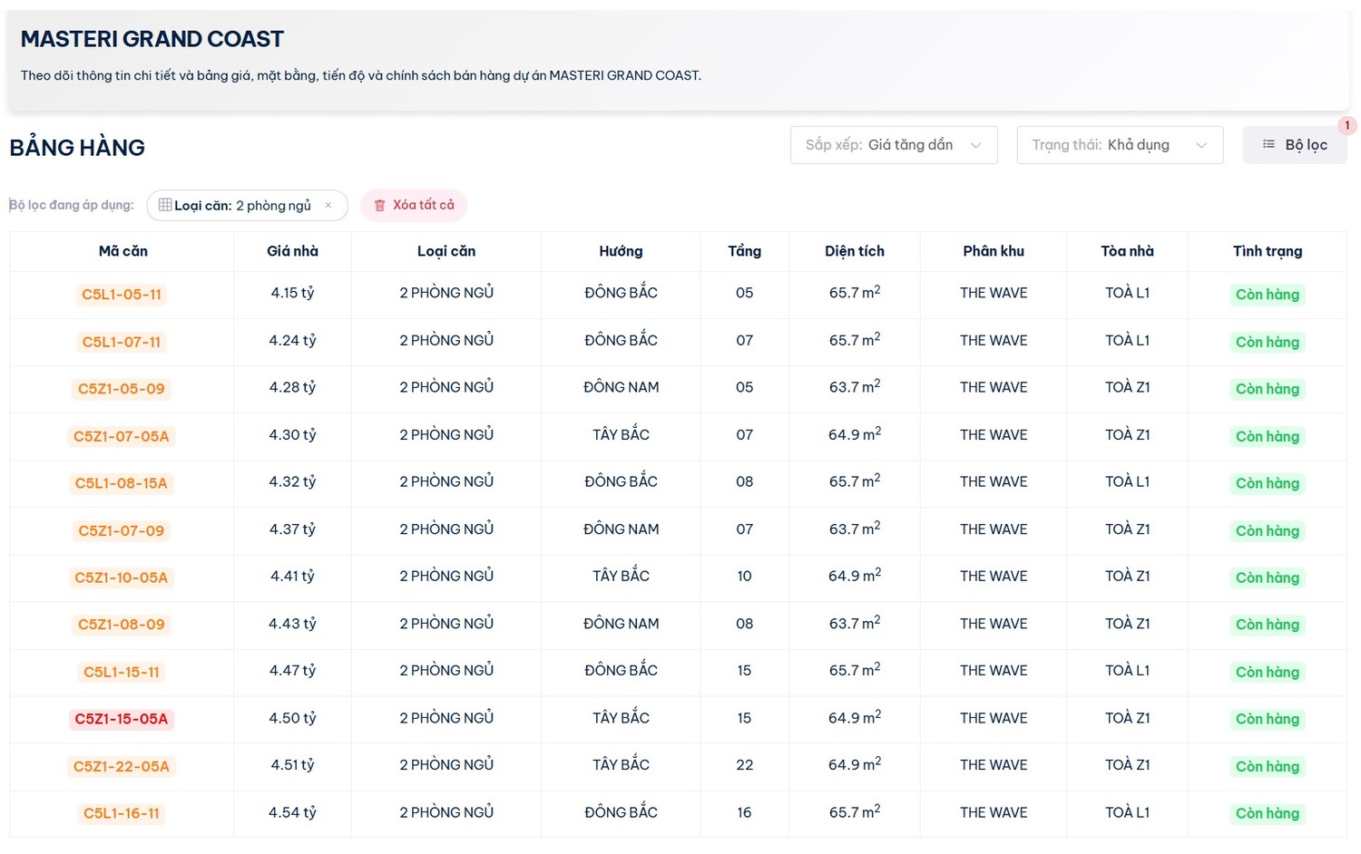 Bảng hàng – Bảng giá – Giá bán căn hộ 2 phòng ngủ Masteri Grand Coast