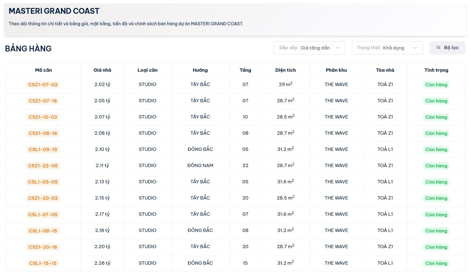 Bảng hàng – Bảng giá – Giá bán căn hộ Studio Masteri Grand Coast