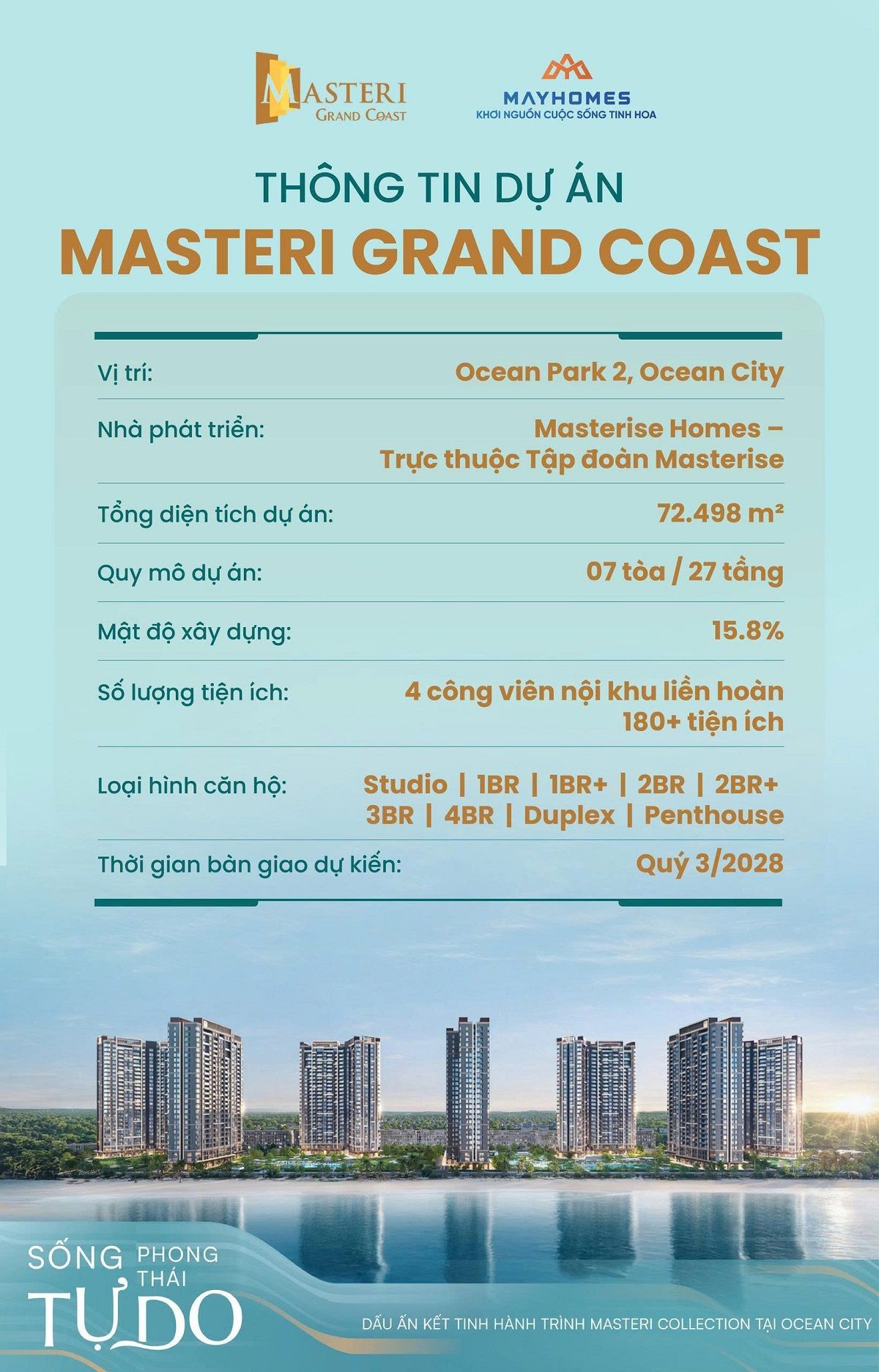 Thông tin dự án Masteri Grand Coast