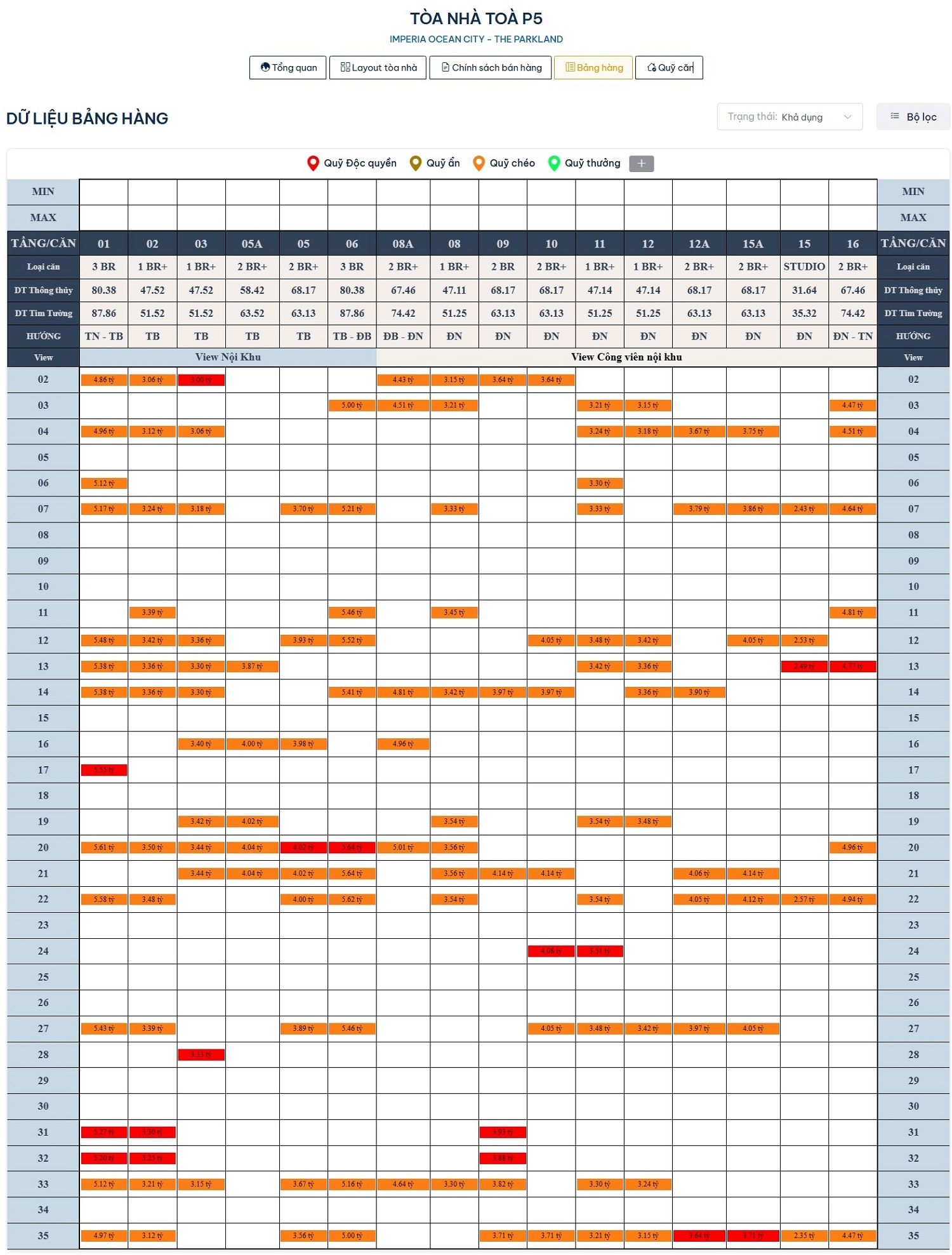 Bảng hàng ma trân The Park Land Mik - Ocean City