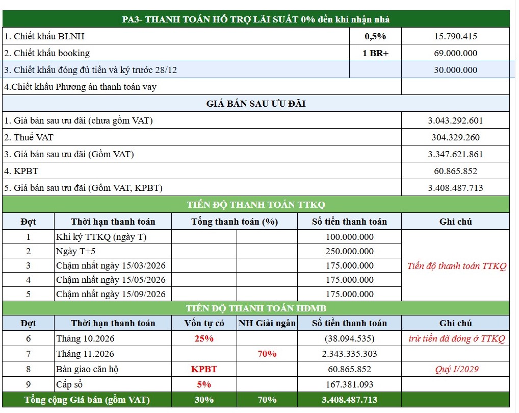 Phiếu Tính Giá Chính Sách Bán Hàng The Parkland Theo Phương Án Thanh Toán Vay
