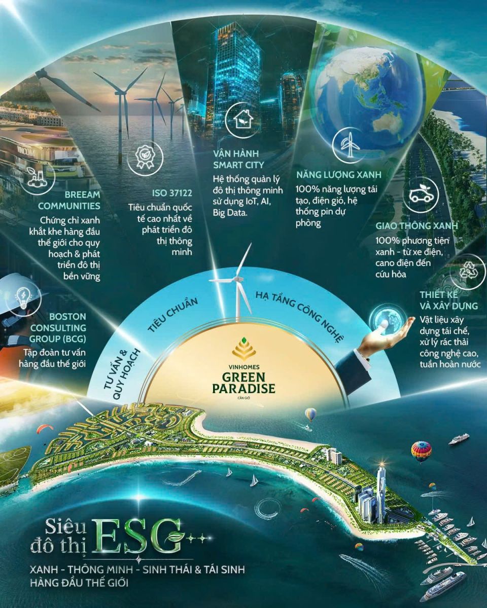 Quy hoạch tổng thể đại đô thị biển Vinhomes Green Paradise Cần Giờ
